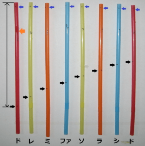 ストロー笛の作り方や吹き方のコツ 音階の原理 リードや長さ も Ami S Diary ストロー笛の作り方や吹き方のコツ 音階の原理 リードや長さ も Ami S Diary