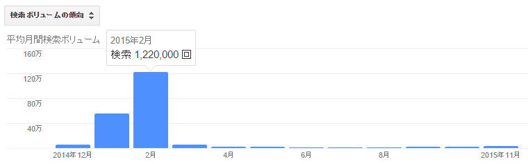 バレンタインチョコおすすめブランド人気ランキング16 Ami S Diary