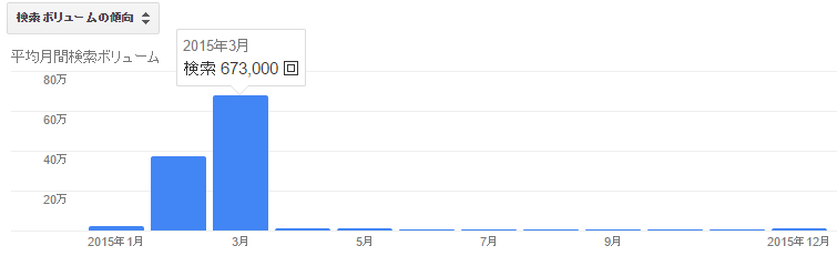 ホワイトデープレゼント人気ランキング 本命の彼女におすすめ Ami S Diary