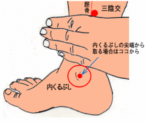 乗り物酔い 車酔い の原因と対策 治す方法 治し方 は 薬 ツボ Ami S Diary