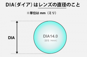 コンタクトレンズbcとは 選び方や測り方は Diaの意味も Ami S Diary